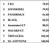 034-TempiComplessivi.jpg