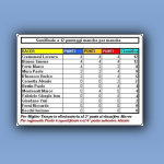 026j-CampionatoItalianoEXPERT2010-RisultatoSemifinaleA12-SoloPunti.jpg